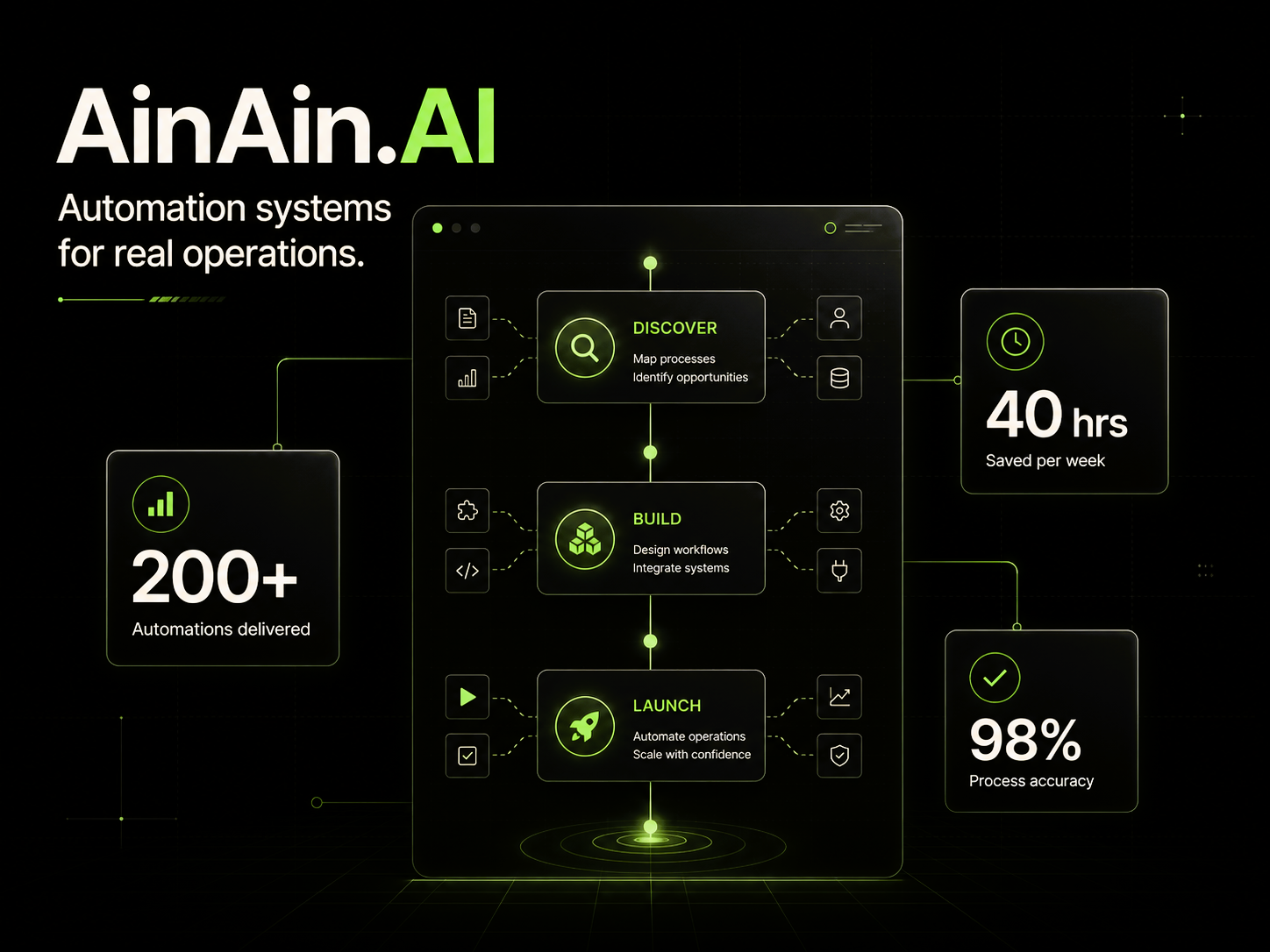 Screenshot 2 of AinAin Automation