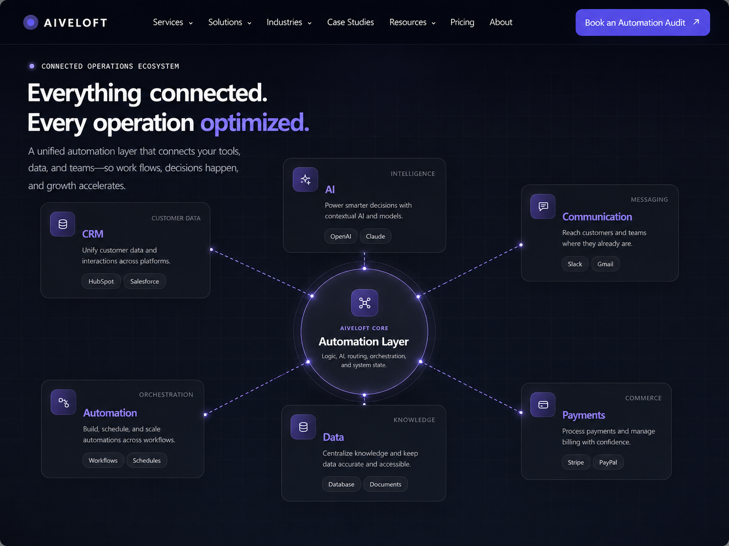 Screenshot 4 of Aiveloft
