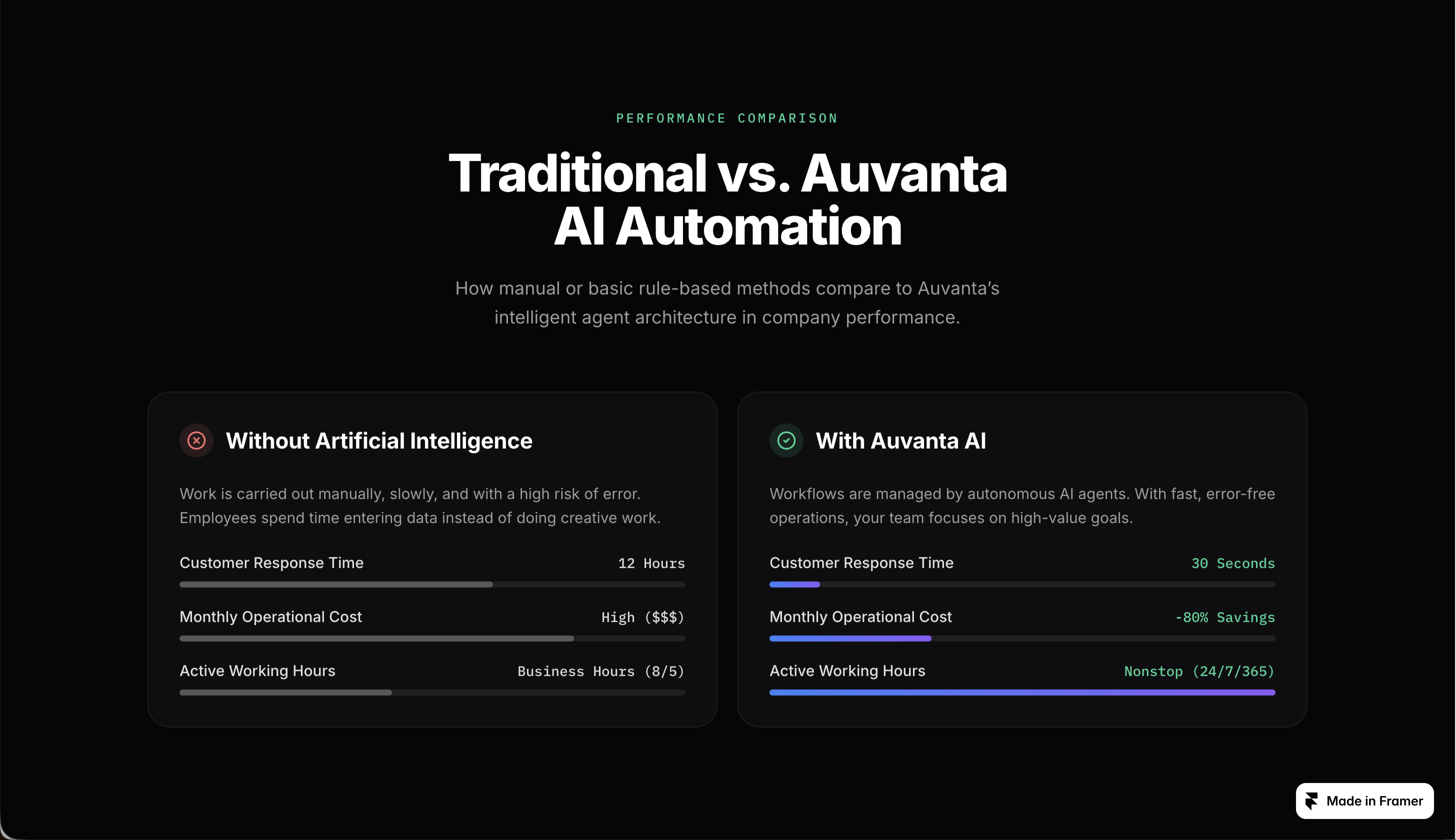 Screenshot 2 of Auvanta