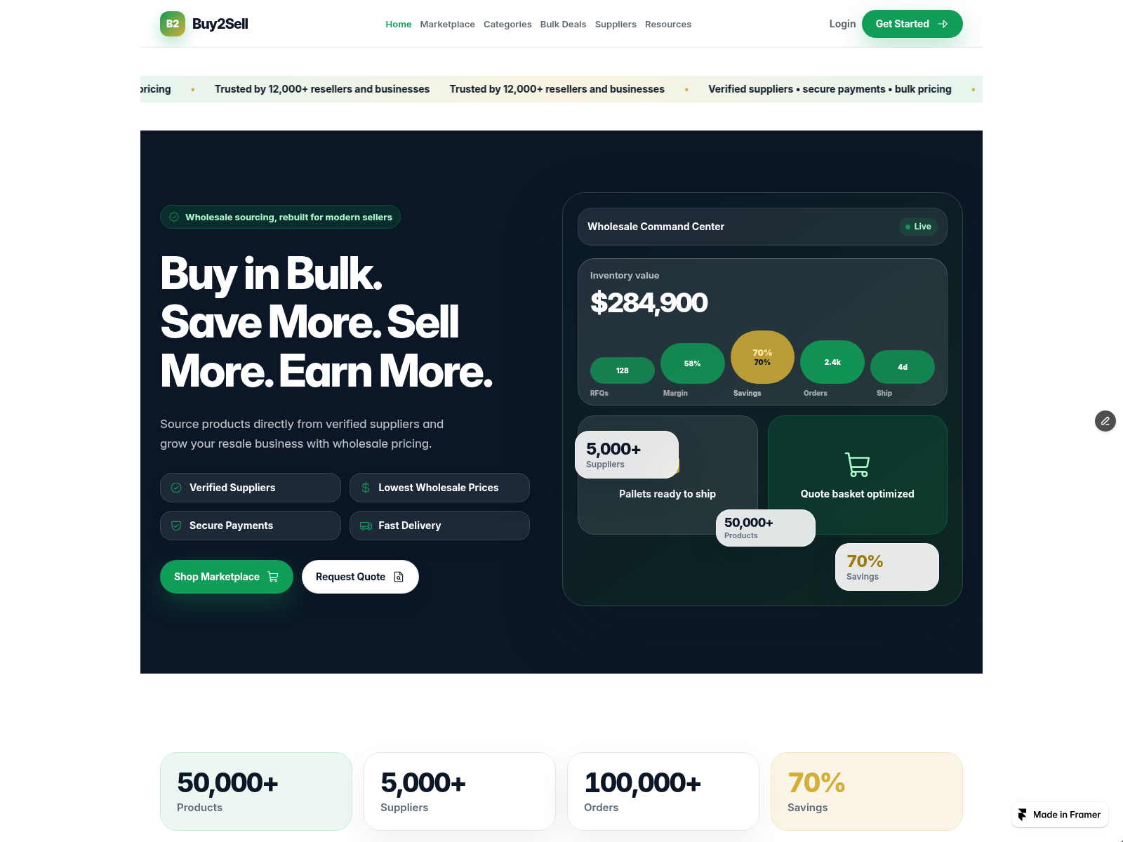Screenshot 1 of Buy2Sell