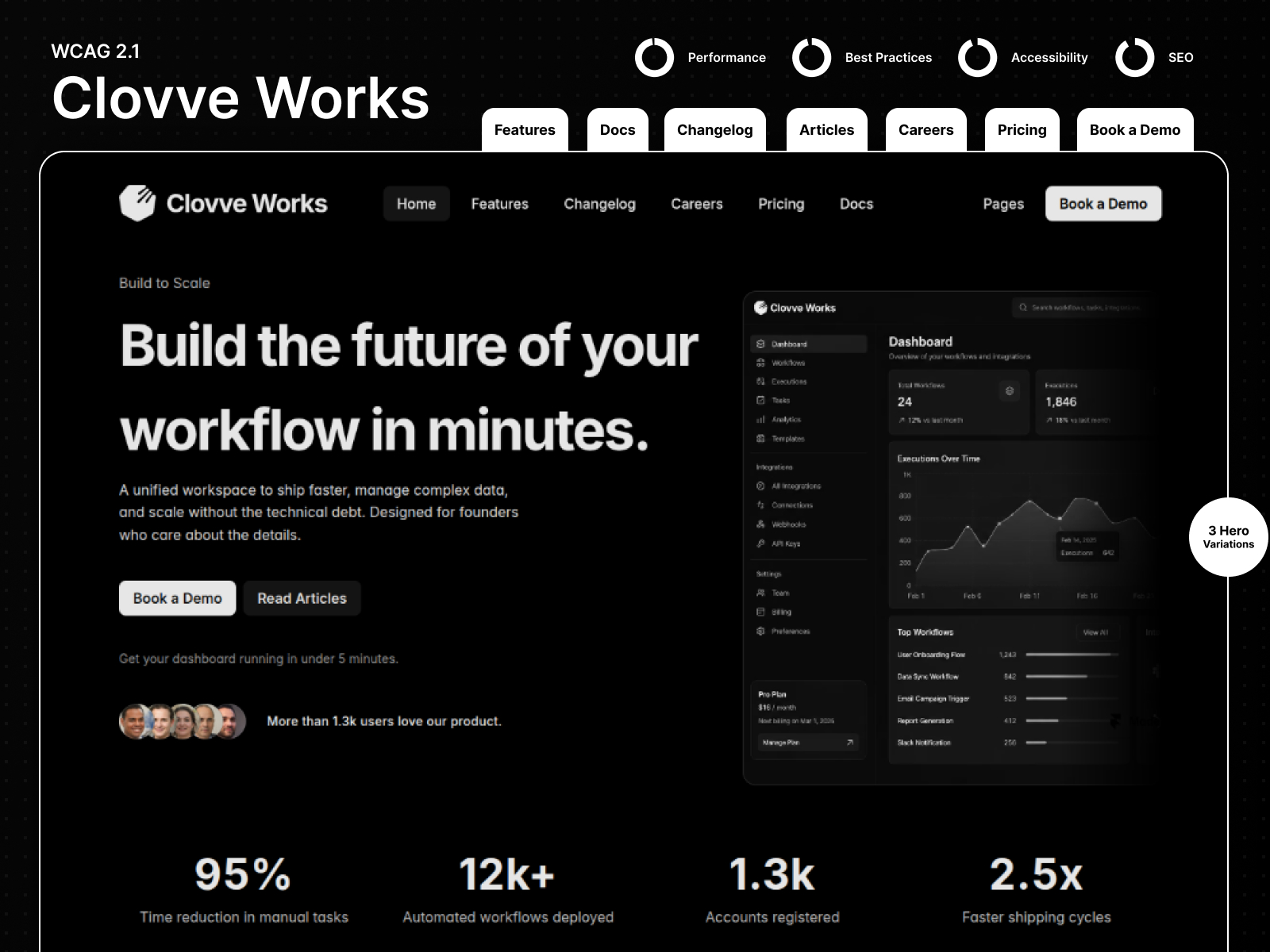 Screenshot 1 of Clovve Works