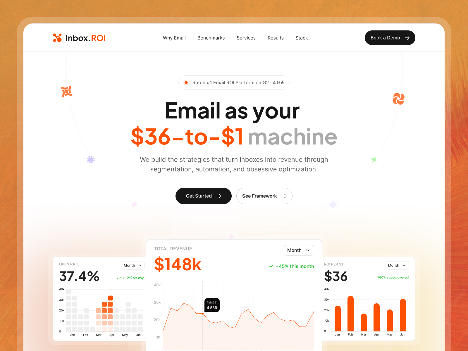 Screenshot 1 of Inbox ROI