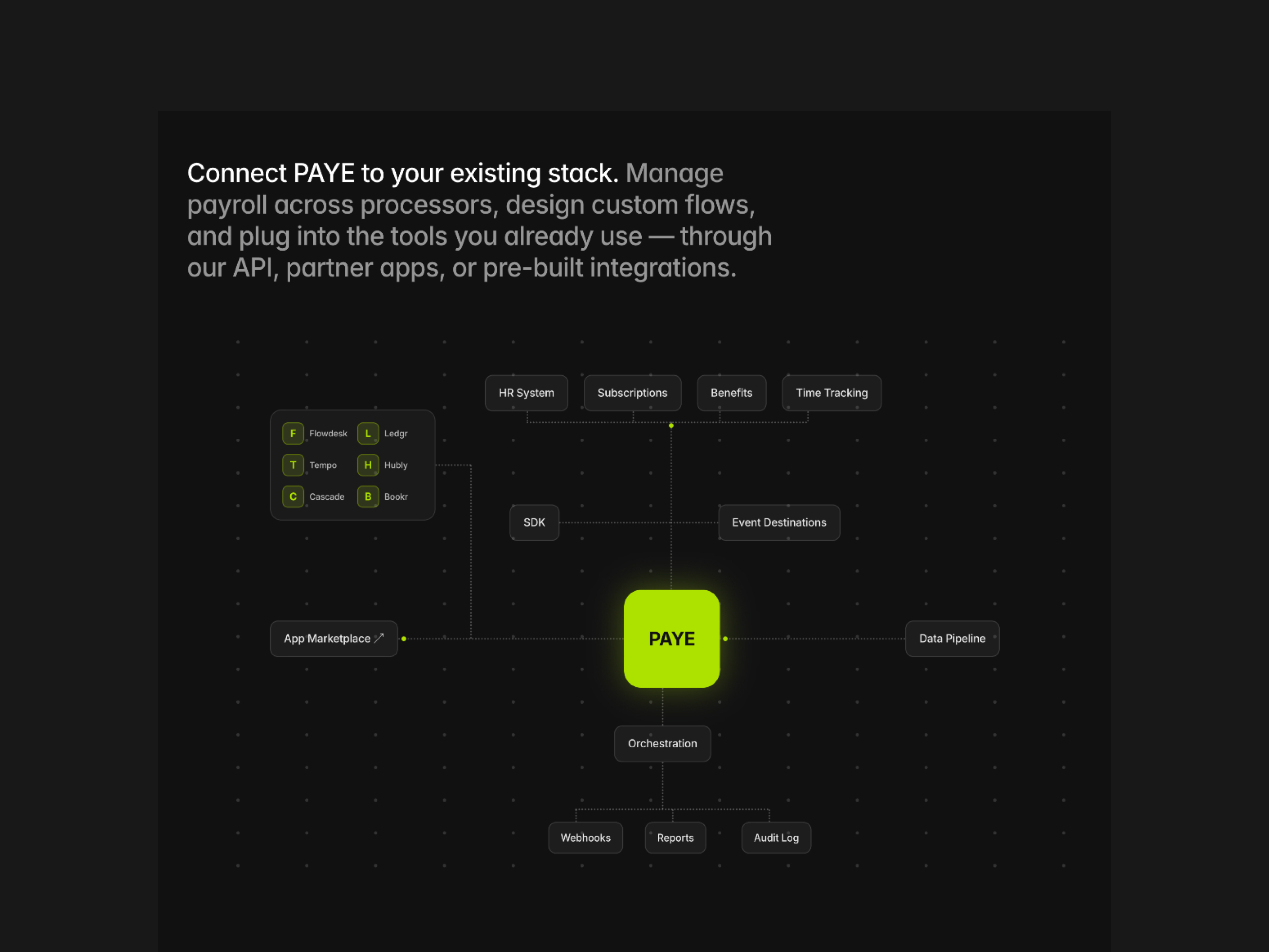 Screenshot 4 of PAYE