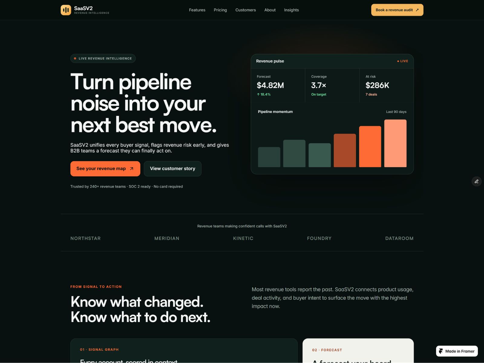 Screenshot 1 of SaaSV2