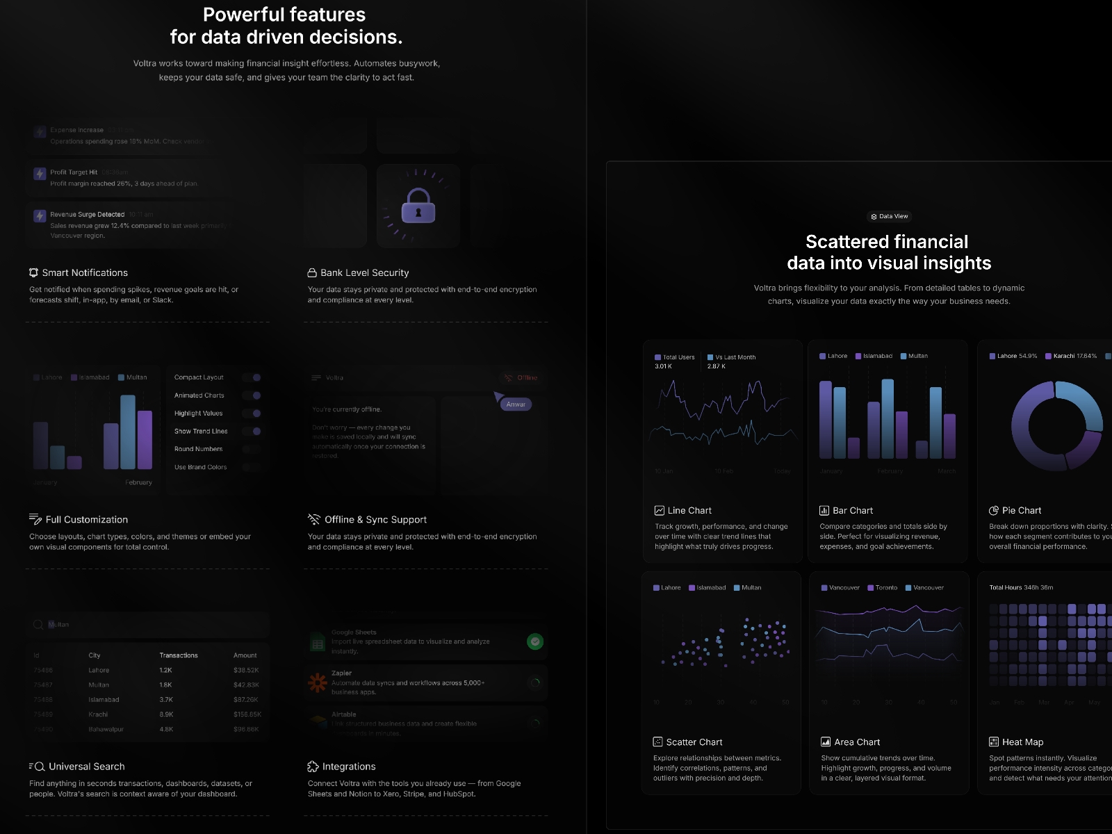 Screenshot 2 of Voltra