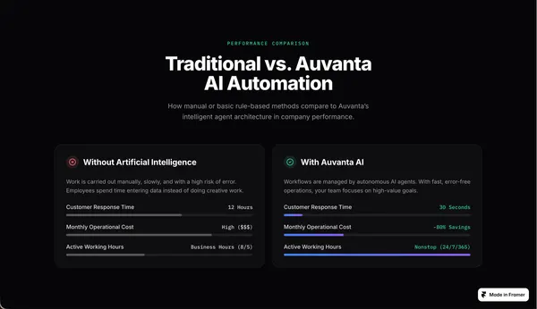 Screenshot 2 of Auvanta