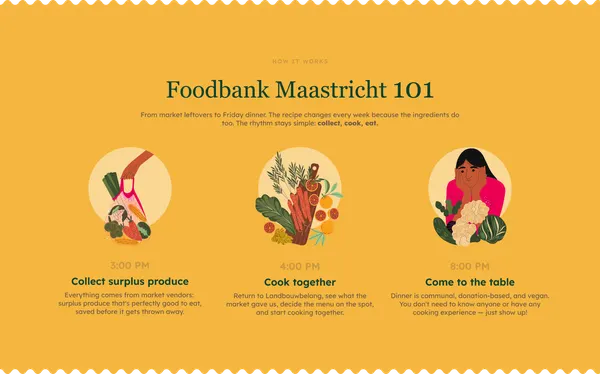 Screenshot 2 of Foodbank