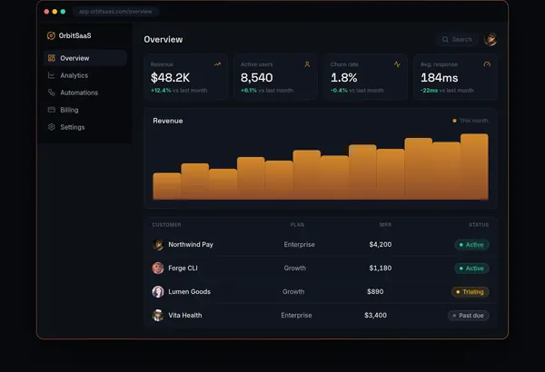 Screenshot 2 of OrbitSaaS