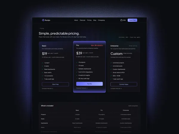Screenshot 4 of Runlyx