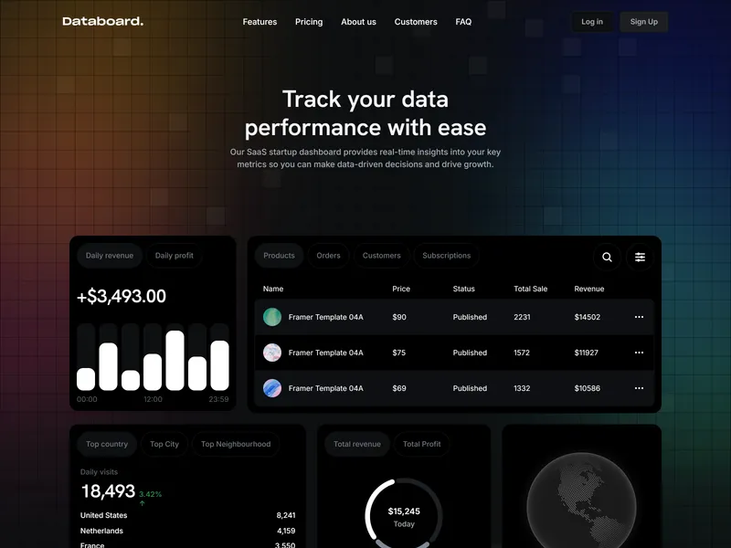 Databoard Pro