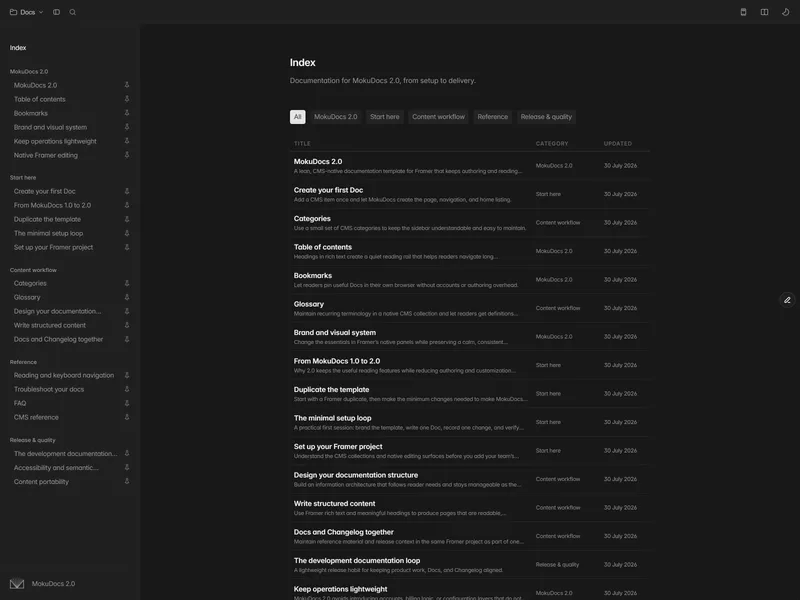 MokuDocs 2.0