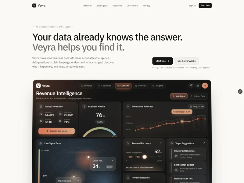 Veyra Analytics